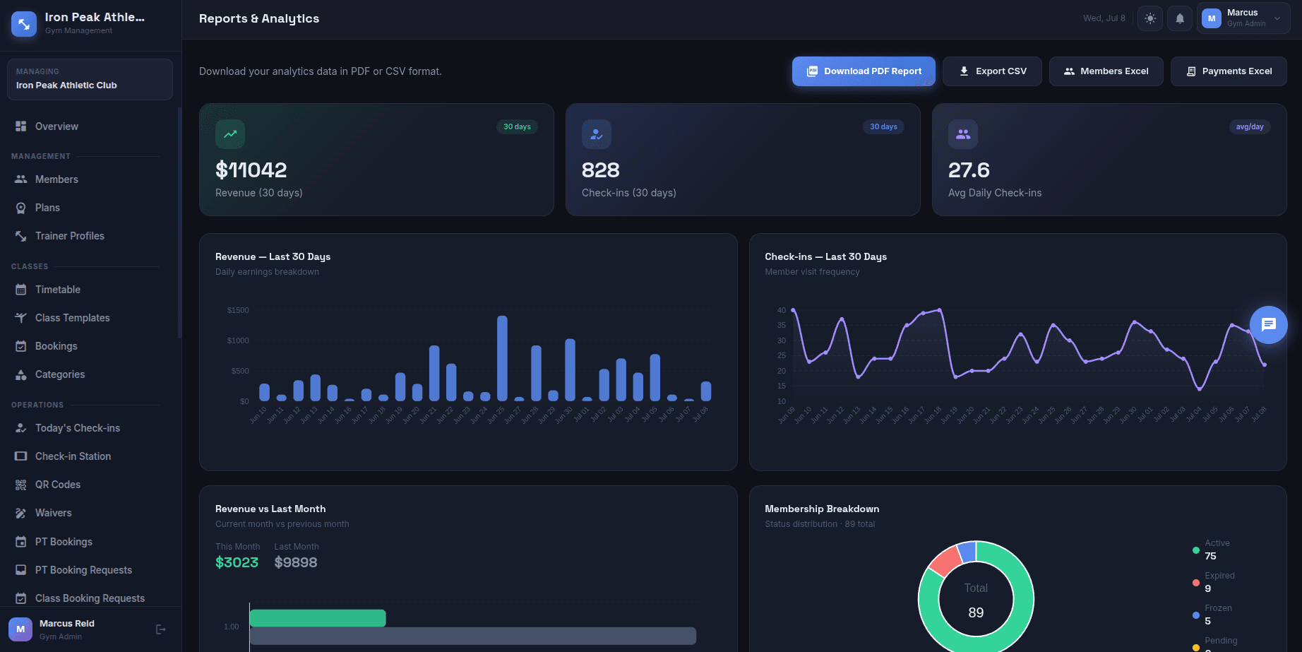 dashboard preview