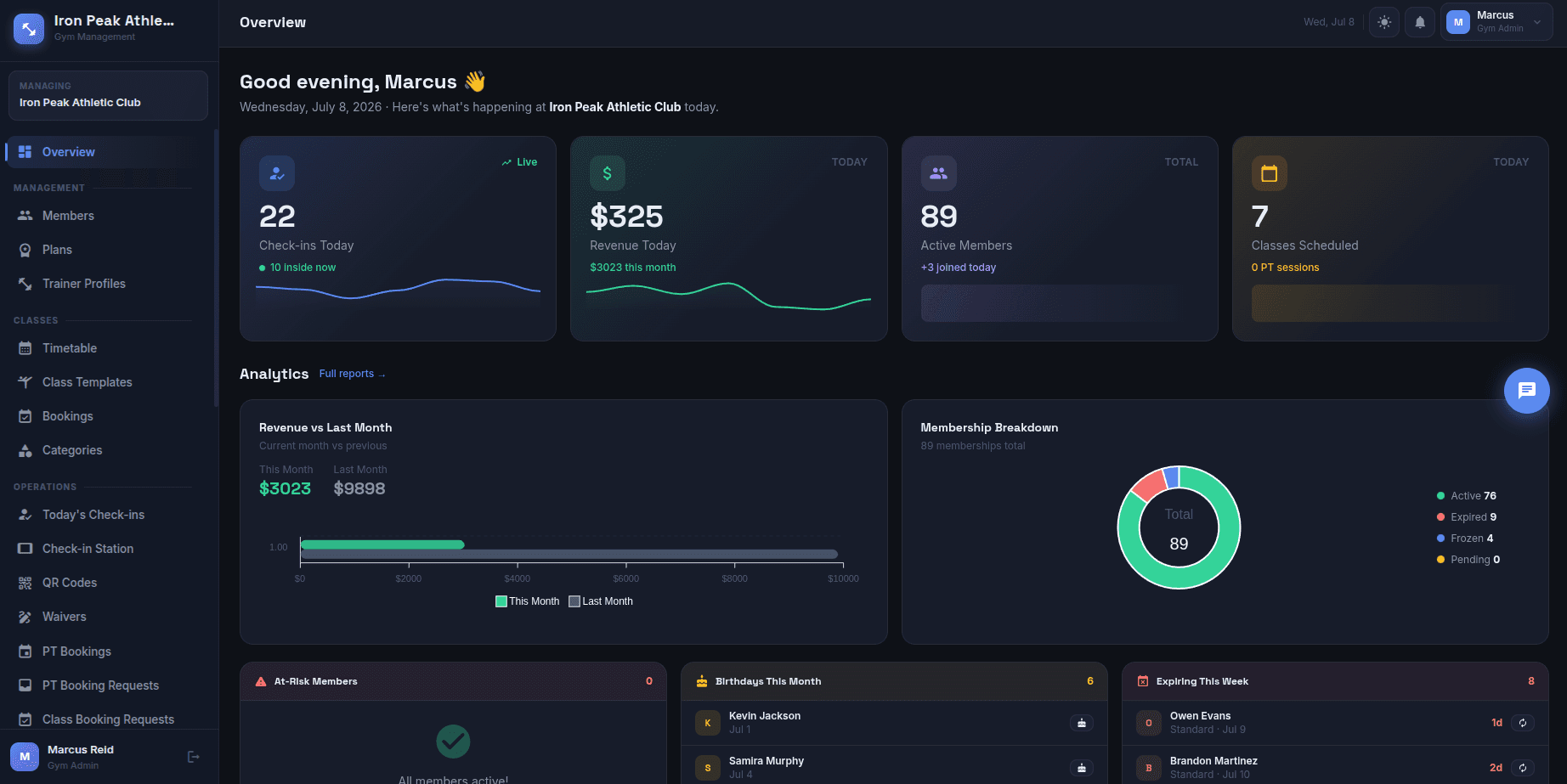 dashboard preview